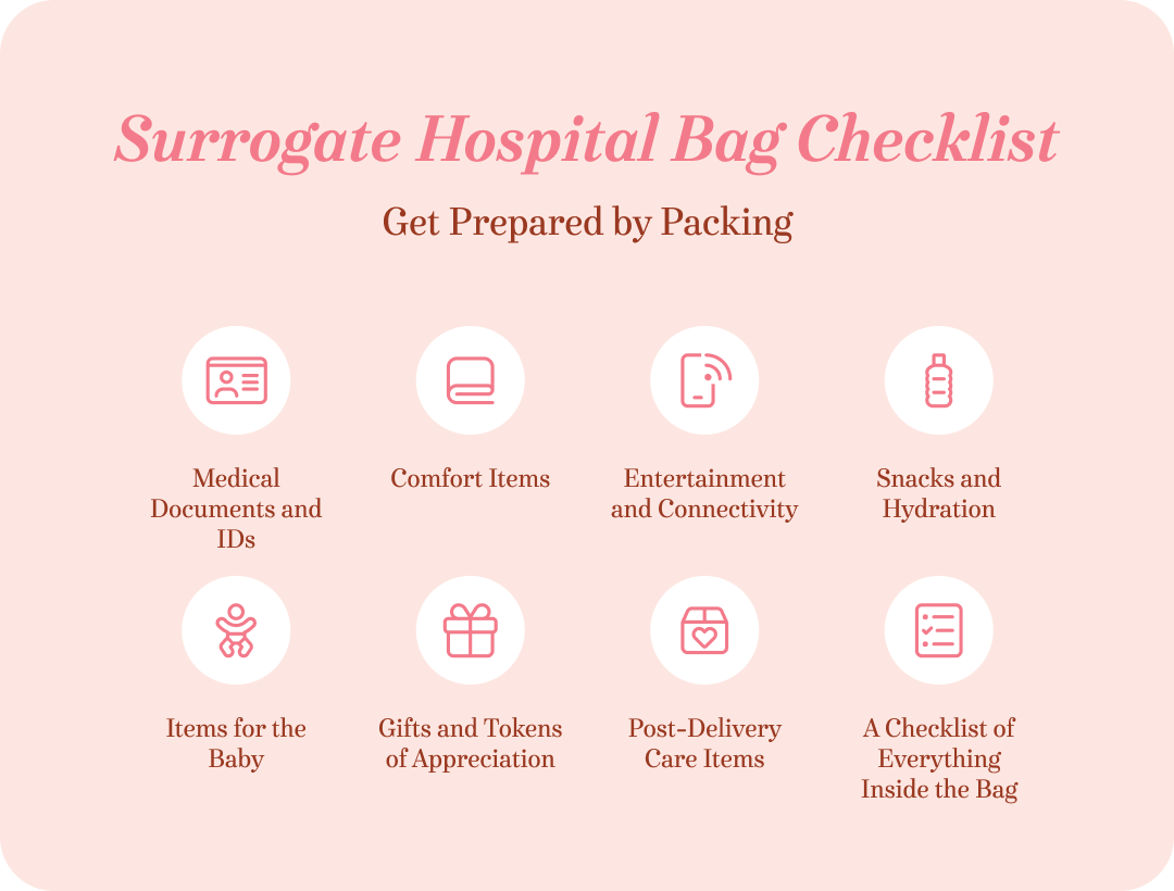 Surrogate hospital bag checklist infographic.