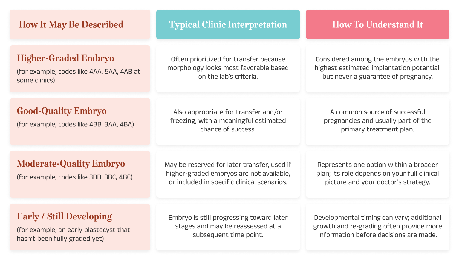 Table A Simple Guide to Understanding Embryo Grading Charts for Intended Parents